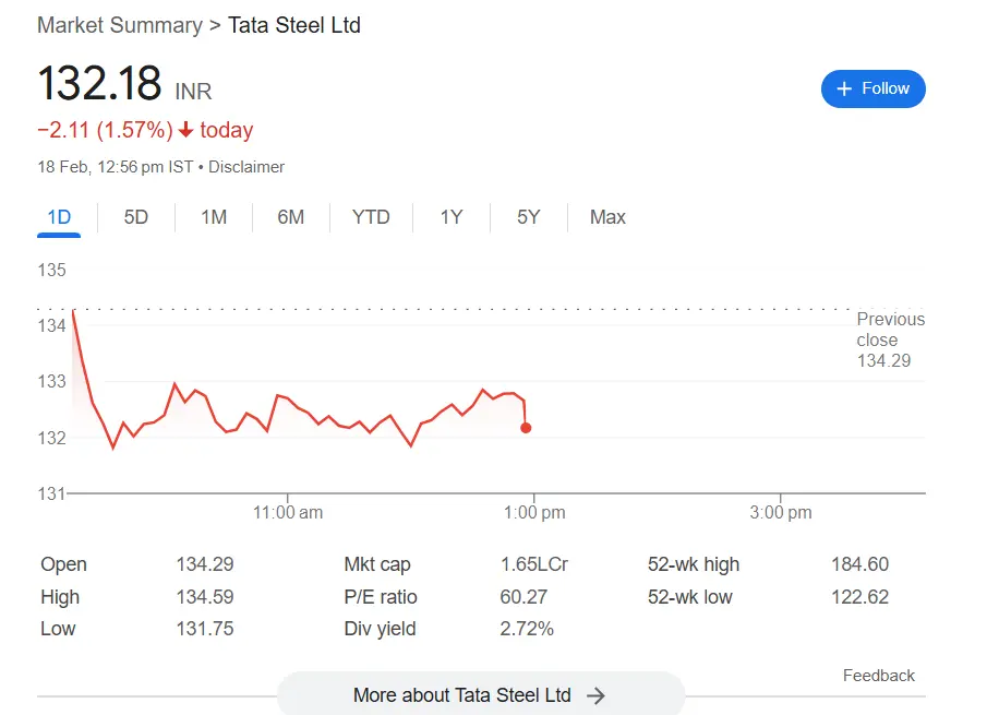 Tata Steel Share Price Target