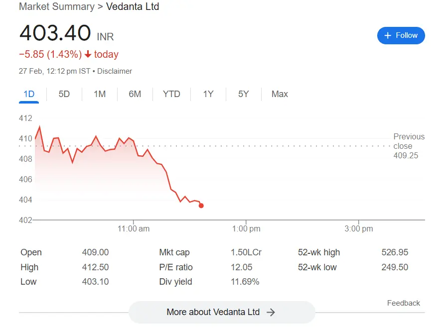 Vedanta Share Price