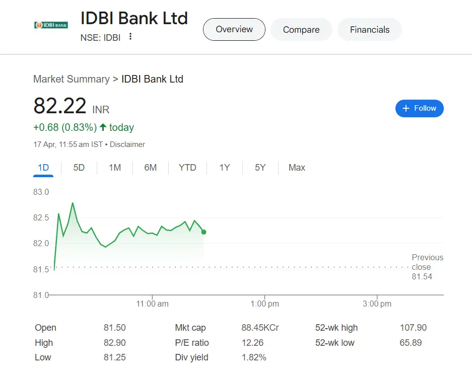 IDBI Bank Share Price Target