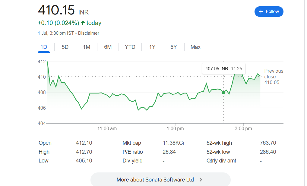 Sonata Software Share Price Target 2025, 2026, 2027, 2028, 2029, 2030 