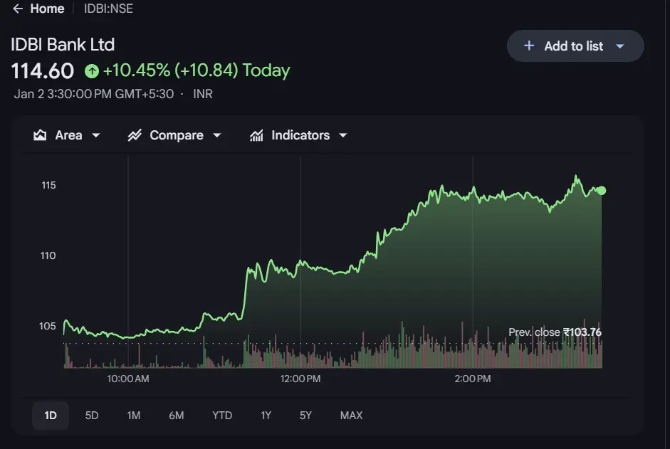 IDBI Bank Share Price